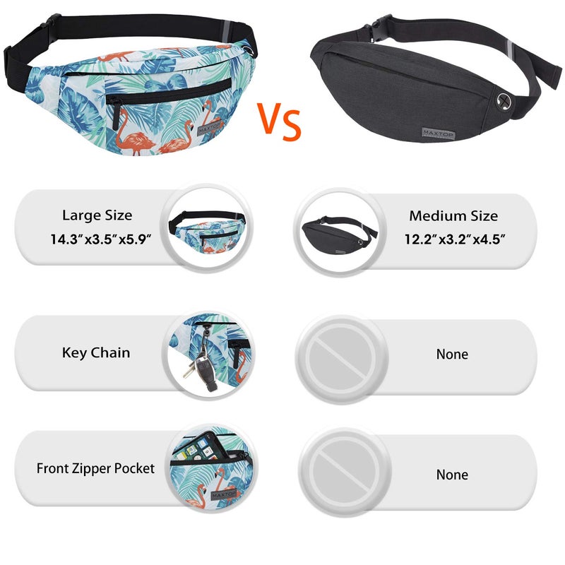 Maxtop Large Fanny Pack Belt Bag with Headphone Jack and 4-Zipper Pockets Adjustable Straps Waist Pack Bag for Men Women - Image 5